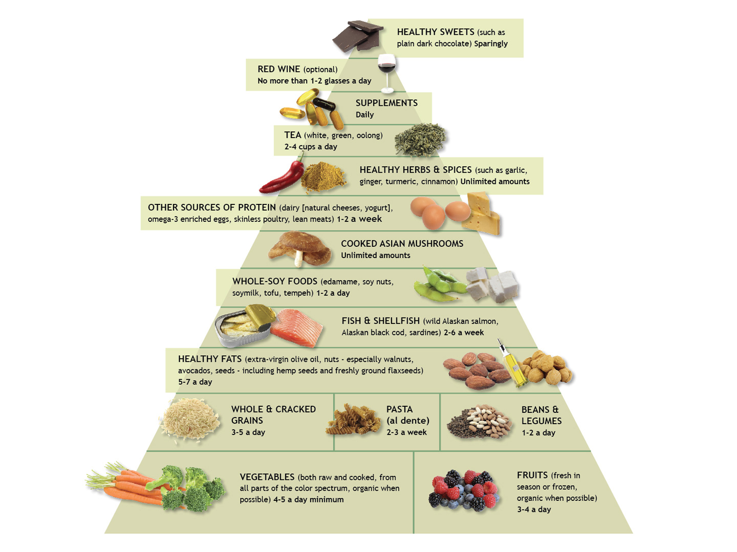 The Anti Inflammatory Diet Food Pyramid Andrew Weil M D
